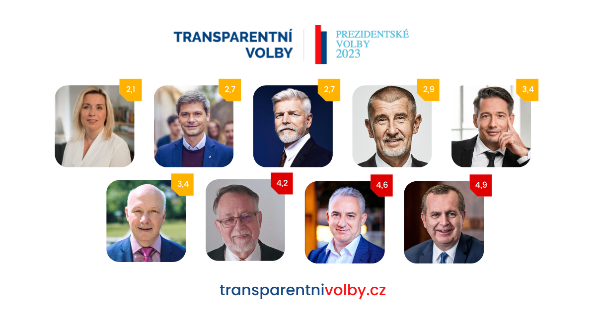 Jak probíhá volba prezidenta v ČR?
